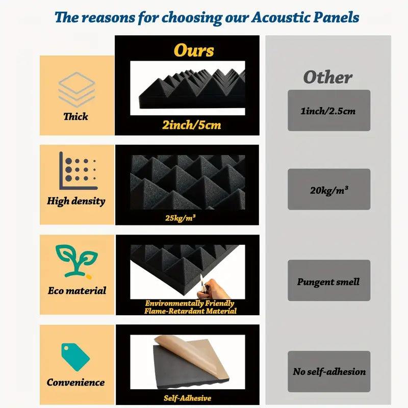 Acoustic foam tiles
